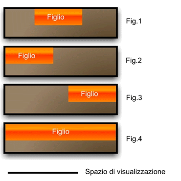 Esempio HorizontalAlignment