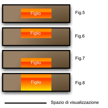 Esempio VerticalAlignment