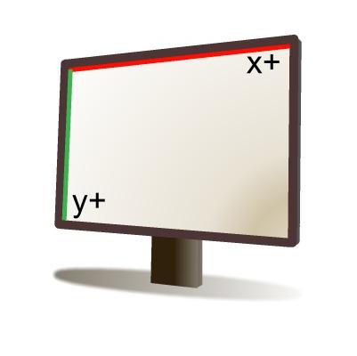 Sistema coordinate 2D